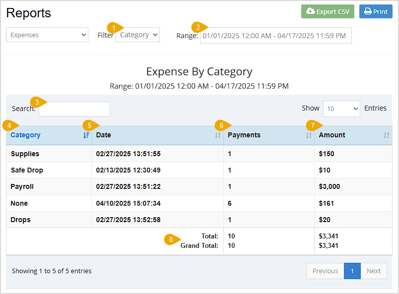 Image displaying the Expense By Category view of the Bottle POS Admin appâs Expenses report.