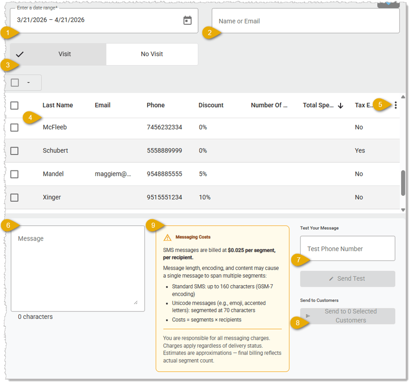 Image showing the Bulk SMS page of the  system Back End with major features highlighted.