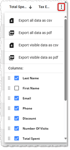 Image showing the Action Menu of the Bulk SMS data table in the  system's Back End.