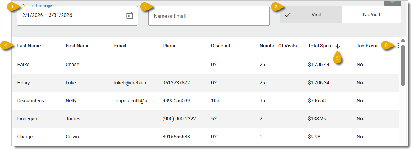 Image of the Customers Report. Numbers in this image highlight each important function of the page.