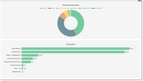 An image showing a pie graph for Revenue by Department and a bar graph for Top Products.