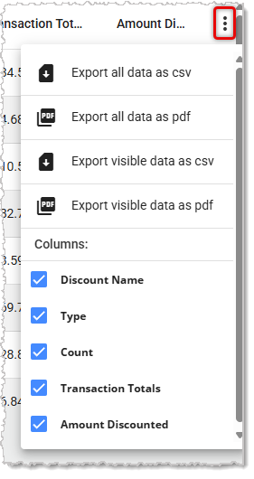 Image showing export and column visibility options for the Discount Sales Report in the  POS Back End.