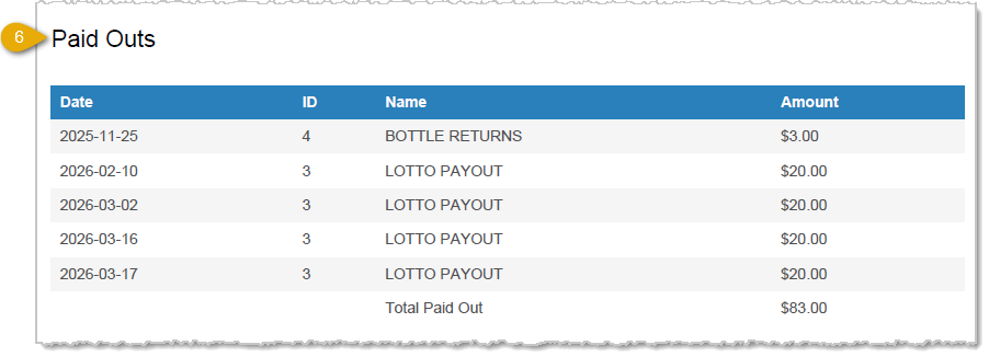 Image showing the Paid Outs section of the End of Day Report in the POS Back End.