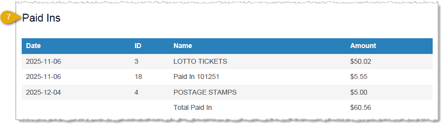Image showing the Paid Ins section of the End of Day Report in the POS Back End.