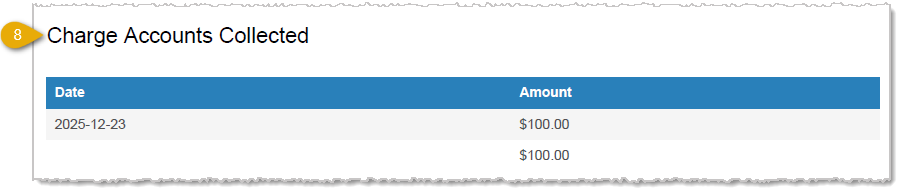 Image showing the Charge Accounts Collected section of the End of Day Report in the POS Back End.