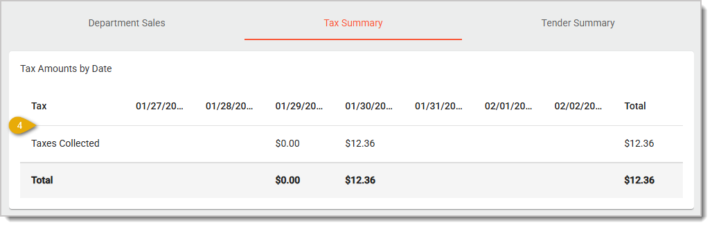 Image showing the Tax Summary tab of the End of Week report in the  POS Back End.