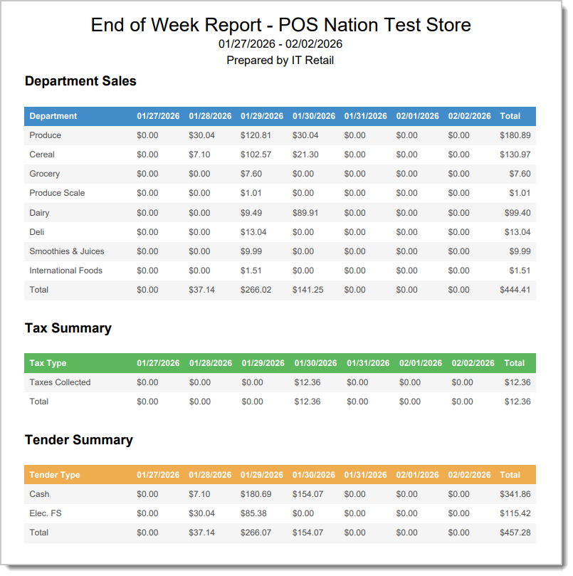 Image showing an exported PDF of the End of Week report in the  POS Back End.