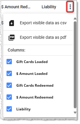 Image showing Action Menu export and column visibility options for the Gift Card Sales Report in the POS Back End.