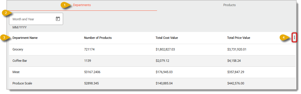 Image of the Inventory Value Report. Numbers denote functions.