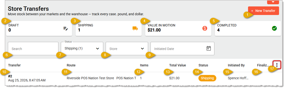 Image showing the Store Transfers page of the MarktPOS Back End with key features highlighted.