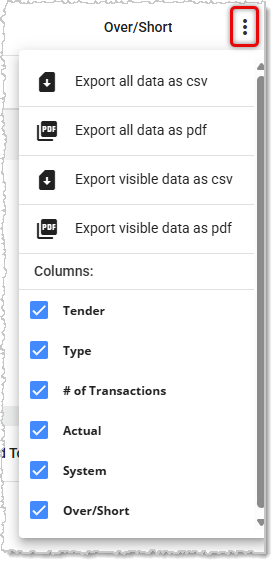 Image showing the action menu of the Payment Methods page of the system's back end.