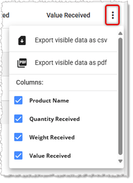 Image showing export and column visibility options for the Receiving Report in the  POS Back End.