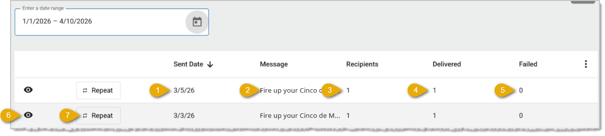 Image showing the major features of the SMS Report from the system's Back End.
