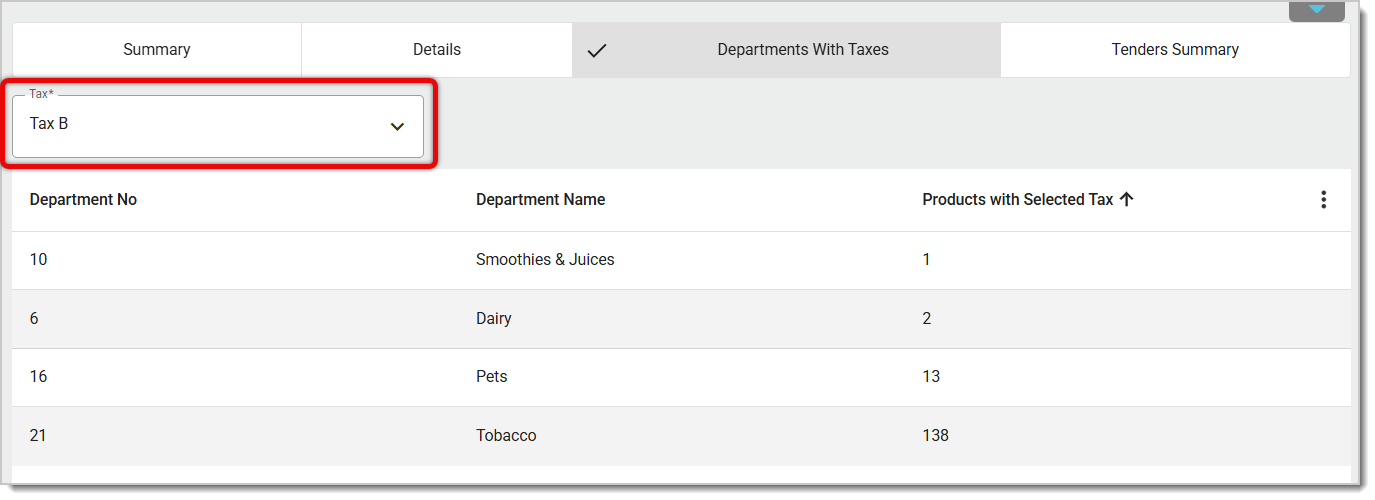 Image of the Departments with Taxes information in the Sales Tax Report.